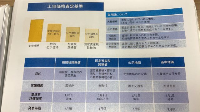 土地価格の査定方法