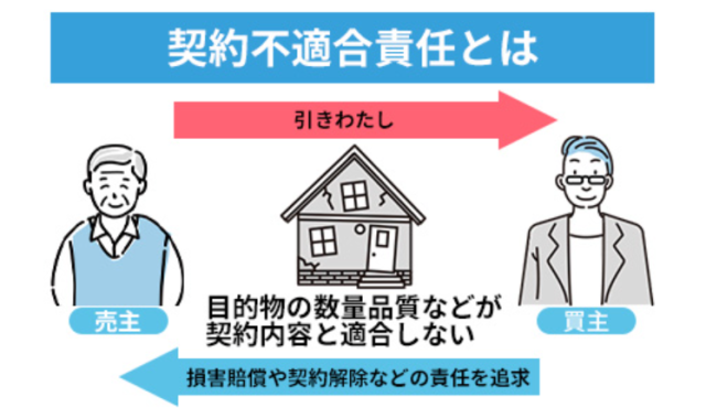 中古住宅の売買で注意したい「契約不適合責任」とは?